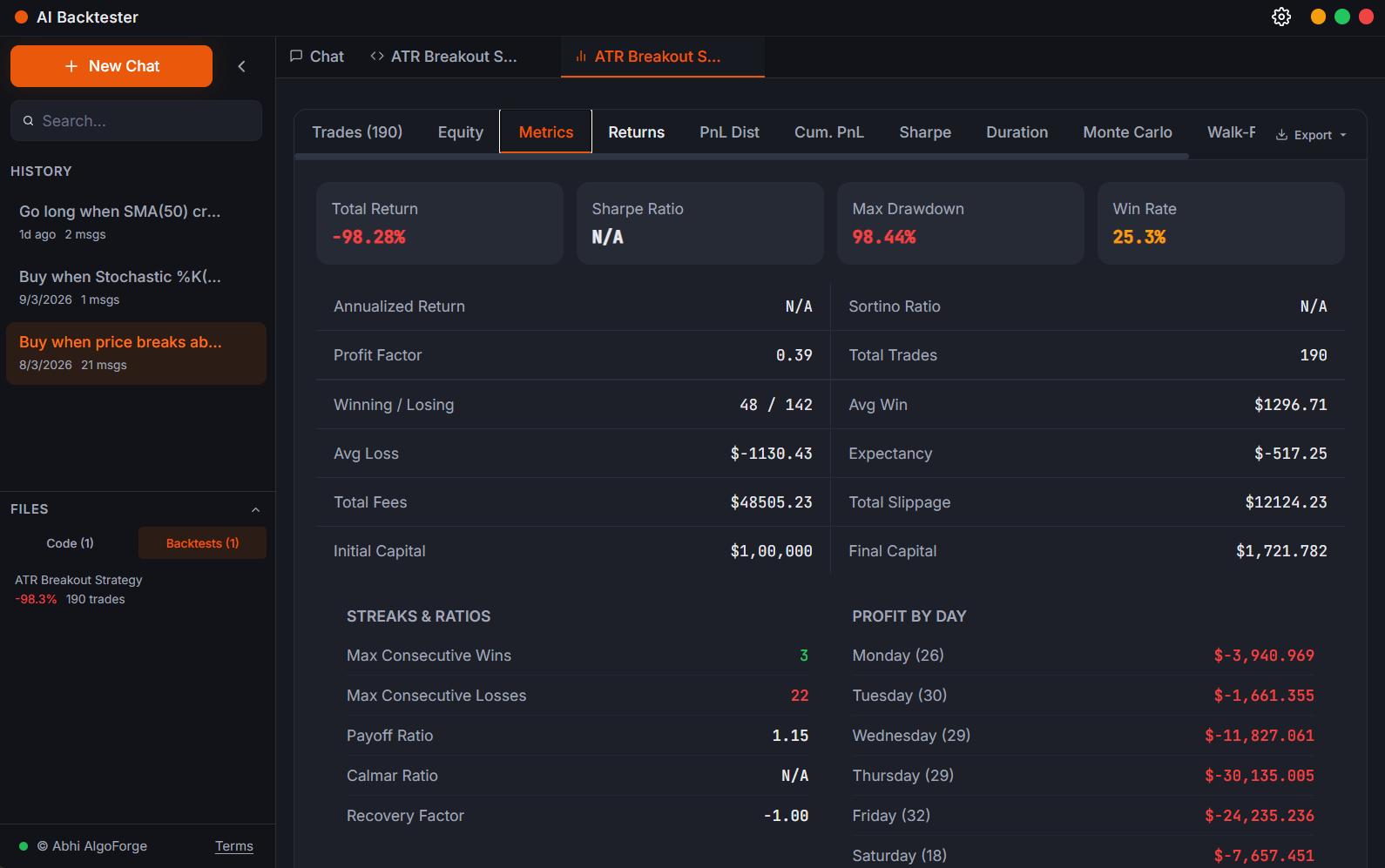 Complete Performance Dashboard